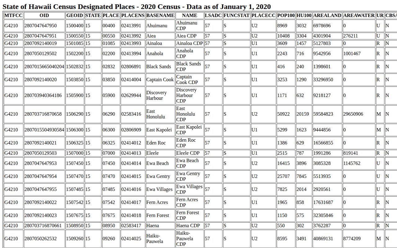 Kahului Maui County city-map population record source for busted mugshots routing